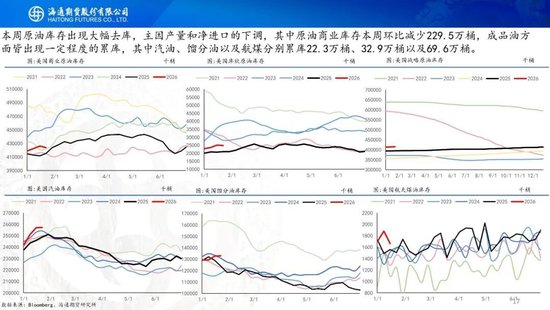 原油周报：原油站在地缘与基本面的十字路口