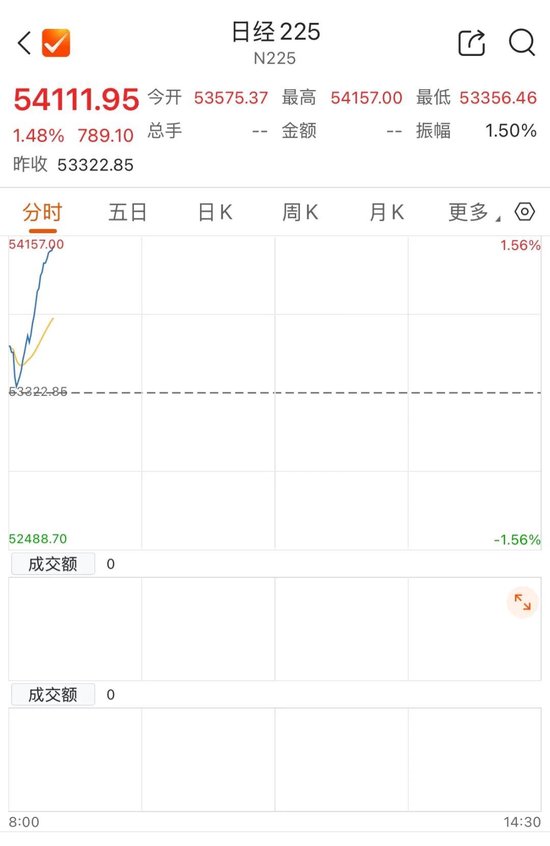 大跌之后，金银突然拉升