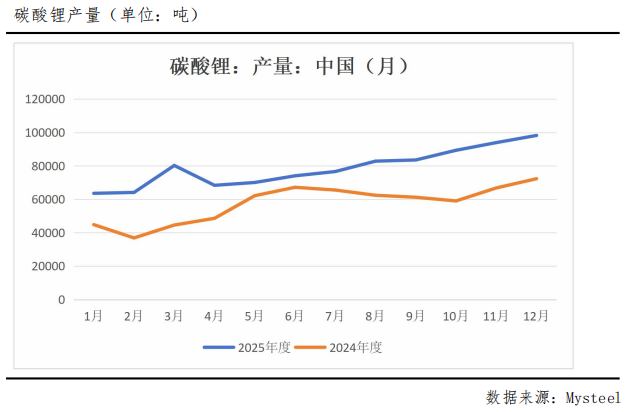 一周跌幅超18%，碳酸锂后市怎么看？