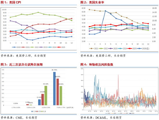 长安期货范磊：地缘不定波动率高涨，关注能源期权多配机会