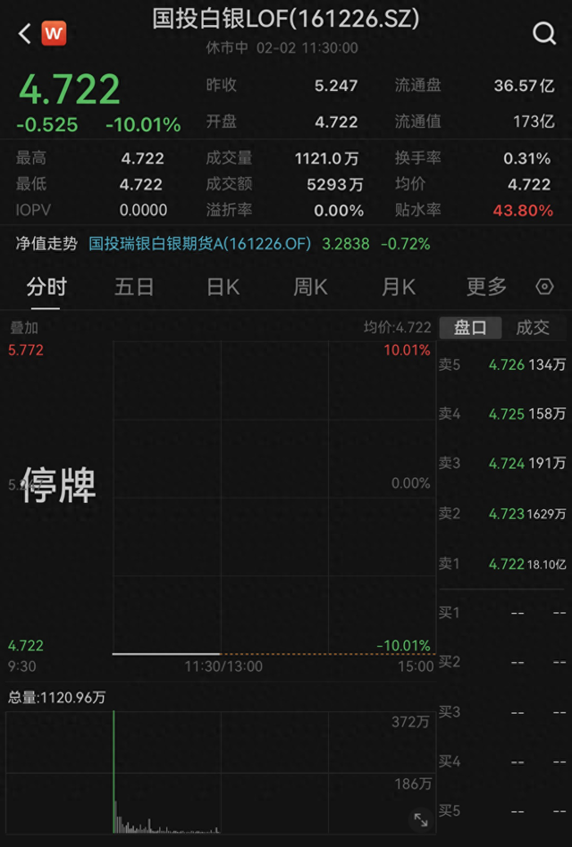 国投白银LOF复牌后跌停，持有人该如何抉择？