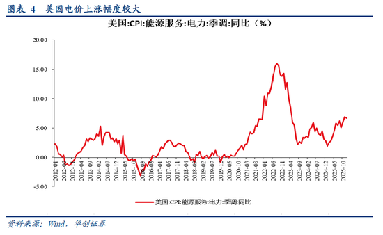 华创证券张瑜：美股四季度盈利观察