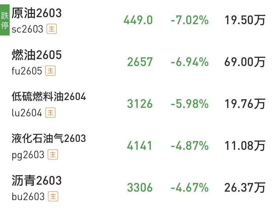 沪银、钯、铂等十几个期货品种，集体跌停！什么情况？