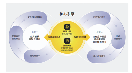 三年亏损超13亿！数字化FA零部件龙头易买工品冲击港交所，自有品牌毛利率达26.2%