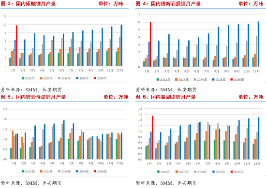 碳酸锂：基本金属深度调整压制短期盘面 紧平衡基本面静待回归