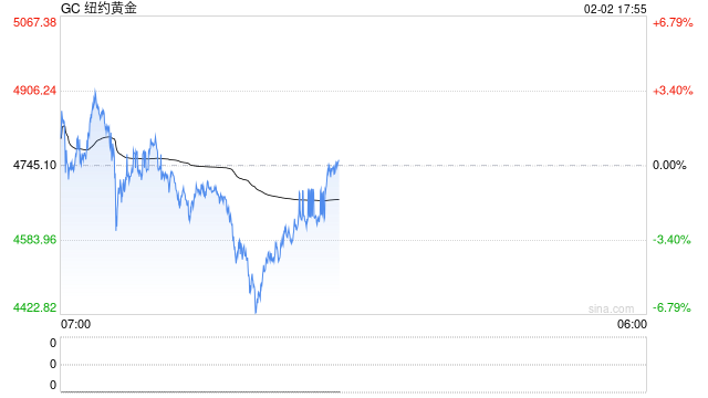 懒人财知道：2月2日交易复盘笔记 非理性恐慌下的机会