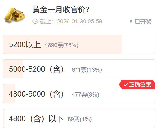 【社区调查】贵金属预判集体跑偏？重大事件精准踩点！