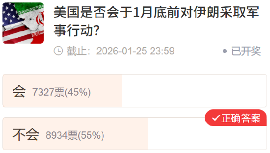 【社区调查】贵金属预判集体跑偏？重大事件精准踩点！