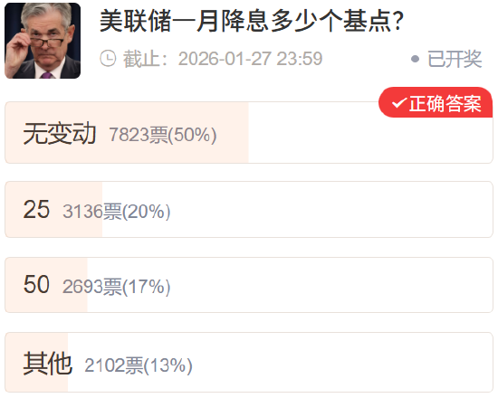 【社区调查】贵金属预判集体跑偏？重大事件精准踩点！