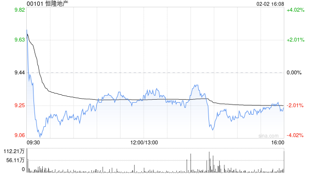 美银证券：维持恒隆地产“买入”评级 目标价10.4港元
