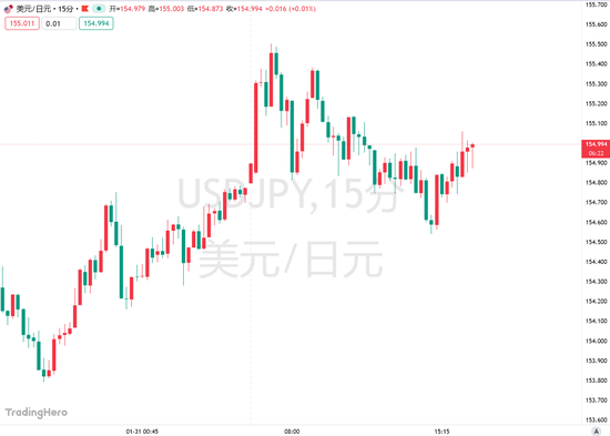 瑞穗旗下5120亿美元资管：若日本央行4月加息，日元将升破150！