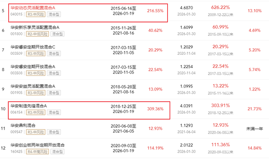 华安基金老将“清仓式卸任”！业绩冰火两重天，卸任还被基民追着骂