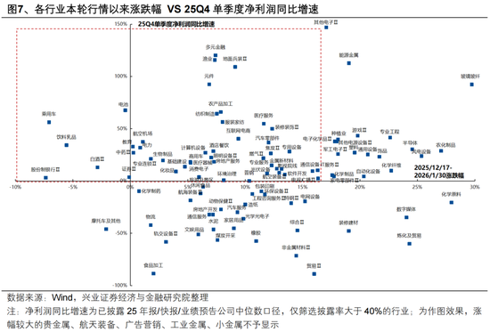 兴证策略张启尧团队：近期全球资产共振调整的本质
