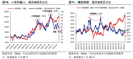 兴证策略张启尧团队：近期全球资产共振调整的本质