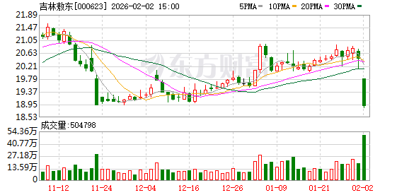 吉林敖东：公司坚持“医药健康+金融资本”双轮驱动战略