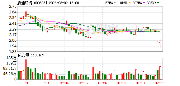 启迪环境：公司正在积极配合临时管理人推进各项预重整工作