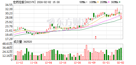 宏桥控股：截至2026年1月30日股东人数为31247户