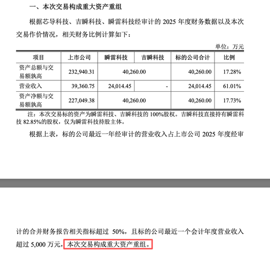 沪市首份年报出炉！688230，披露重大资产重组方案！