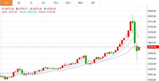 恐慌情绪已释放？刚刚，外盘金银反弹！“印度同意停止购买俄石油”，特朗普宣布降低关税！