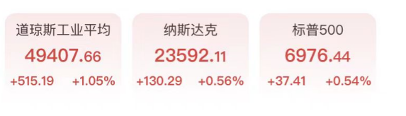 道指涨超500点，存储板块爆发闪迪大涨15%，白银激战80美元