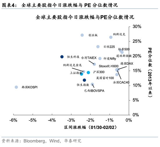 华泰证券：回调创造介入机会 企稳后有望重拾上行趋势