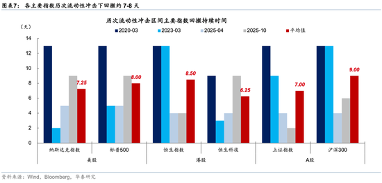 华泰证券：回调创造介入机会 企稳后有望重拾上行趋势