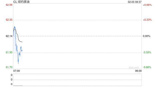 油价白天跌停，夜盘窄幅波动，情绪宣泄后陷入沉静