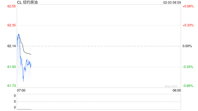 【全球石油库存高频追踪】海上浮舱回落转为在途，库存整体高位