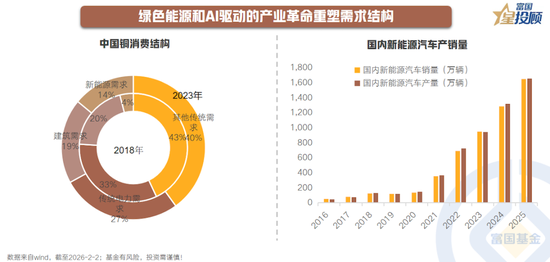 有色金属巨震 是“危”还是“机”？