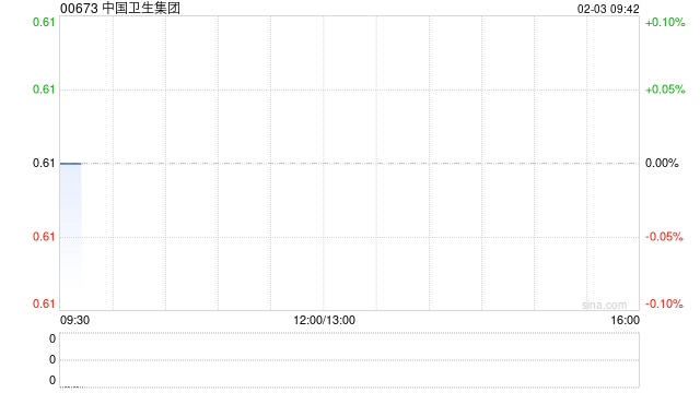 中国卫生集团拟向张晓玲折让约13.11%发行合共4800万股认购股份