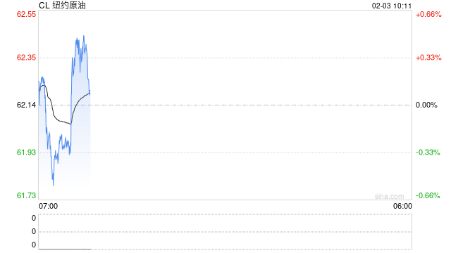 光大期货：2月3日能源化工日报