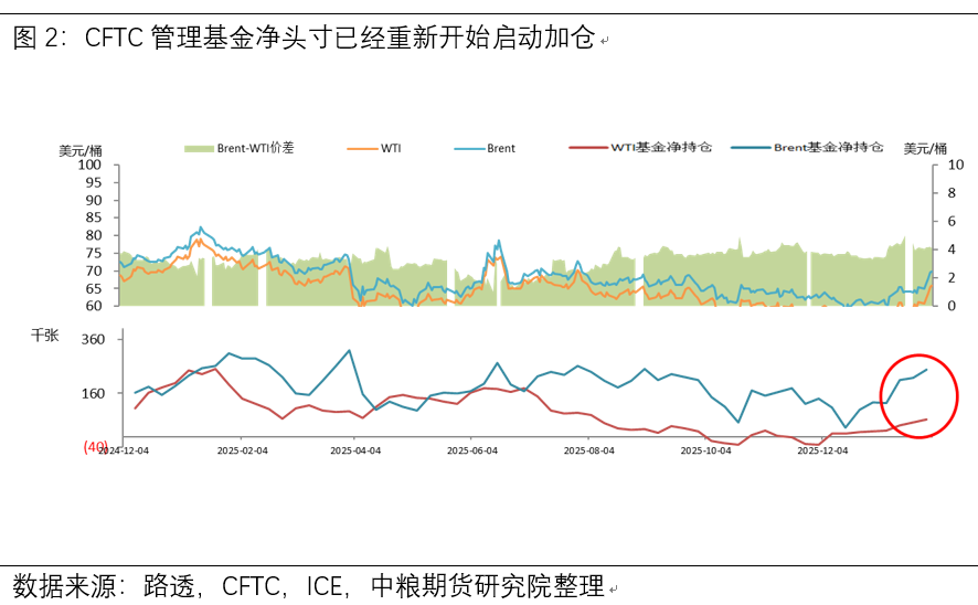 【市场聚焦】原油供需利空与边际地缘利多:低位反弹与波动延续的宏观逻辑