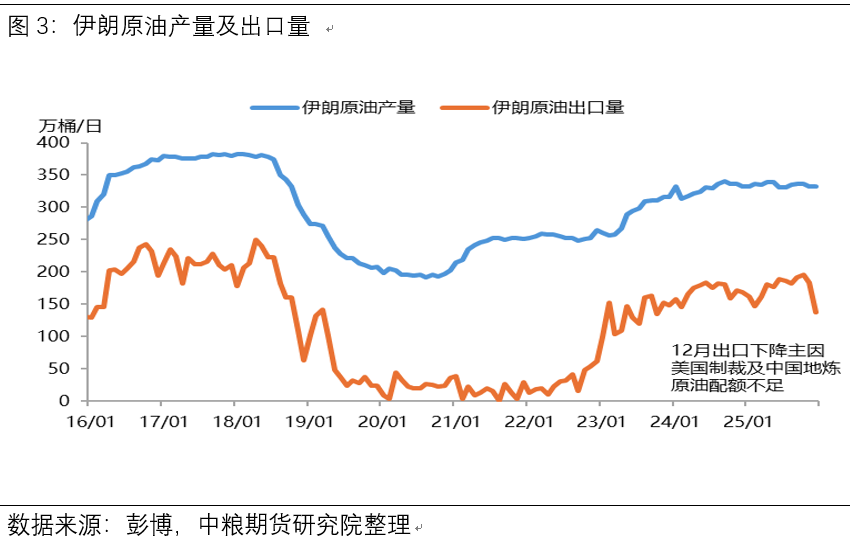 【市场聚焦】原油供需利空与边际地缘利多:低位反弹与波动延续的宏观逻辑