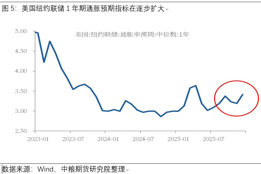 【市场聚焦】原油供需利空与边际地缘利多:低位反弹与波动延续的宏观逻辑