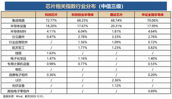 连续三日资金净流入达10.53亿元！科创芯片ETF华宝（589190）闪耀全“芯”魅力