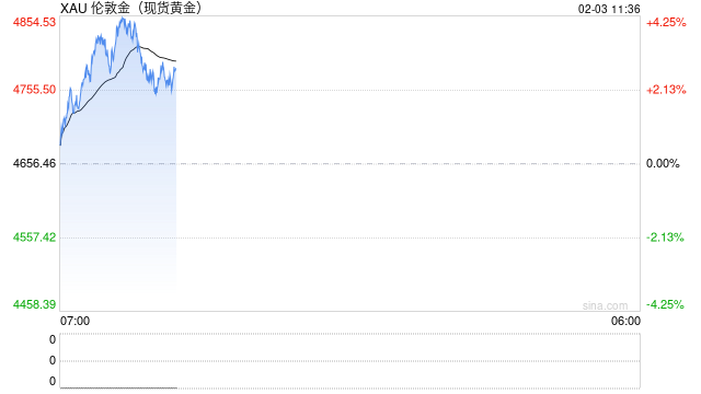 华泰期货：黄金白银巨震，后市何去何从？