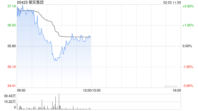 大华继显：料敏实集团今年毛利保持平稳 维持“买入”评级