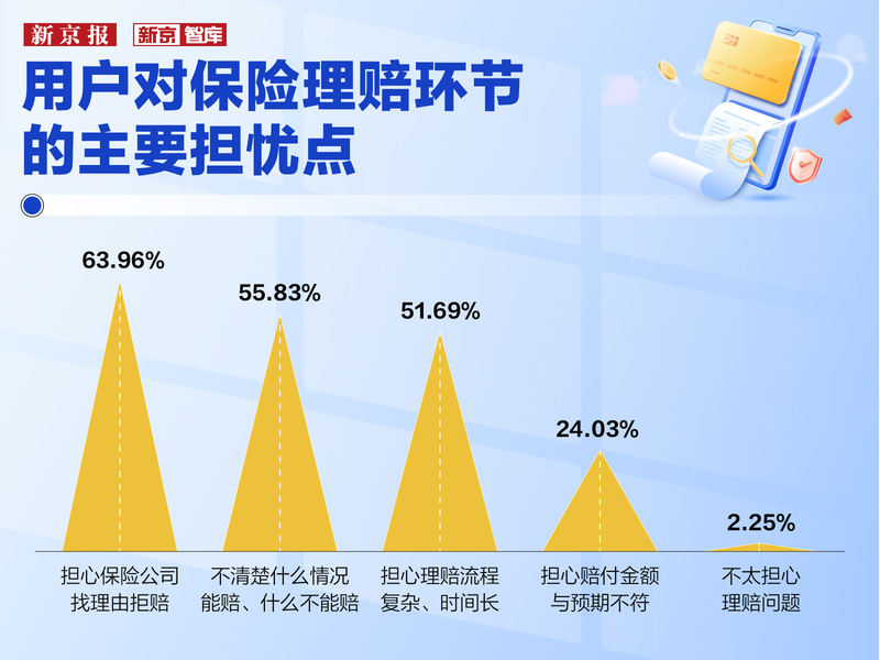 近六成用户因“看不懂条款”踩坑，保险到底该怎么选？