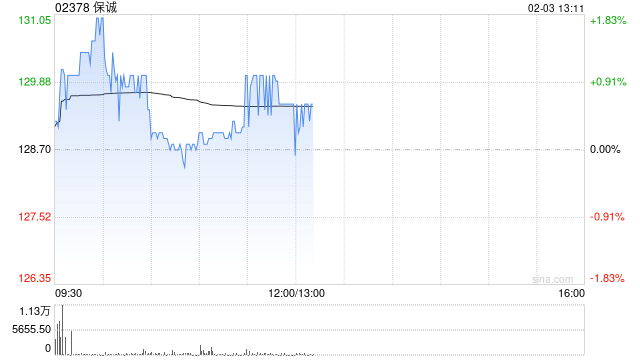 花旗：升保诚目标价至150港元 维持“买入”评级