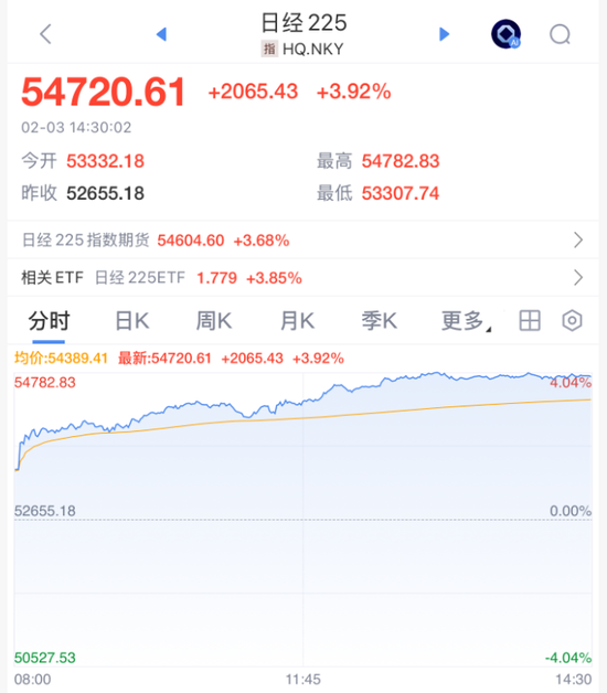 大反转！涨疯了！