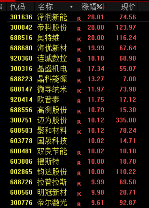 大反转！涨疯了！