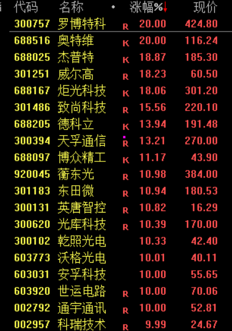 大反转！涨疯了！