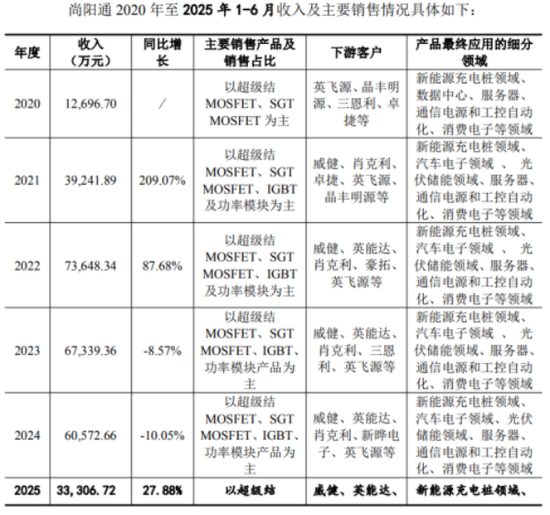 友阿股份跨界涉足半导体，一场没有对赌的博弈
