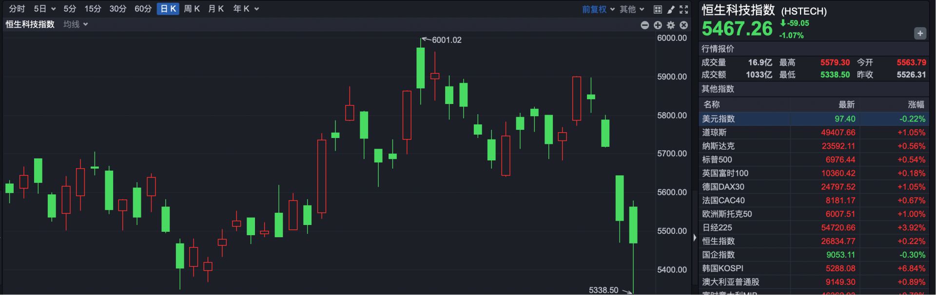 一则传闻引发港股剧震 机构最新观点：可信度极低！