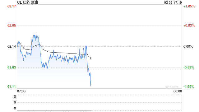 光大期货0203热点追踪：美伊局势不确定性加强，原油何时止跌？