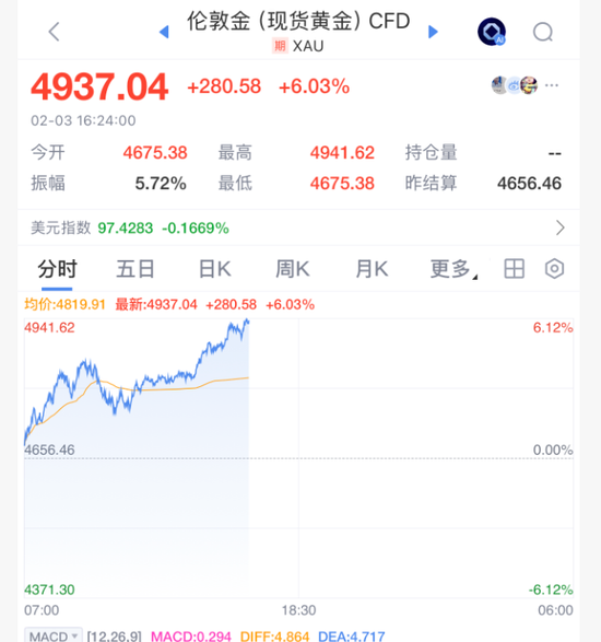 暴涨！交易所出手：调整涨跌停板！