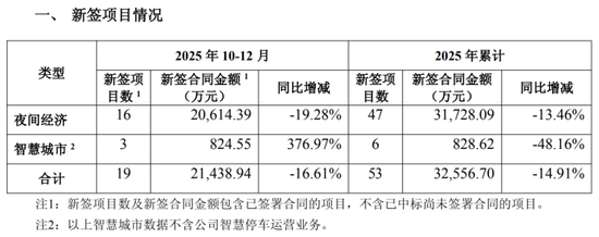 时空科技：亏损、减持、警示函三重围堵，跨界存储芯片前景不明