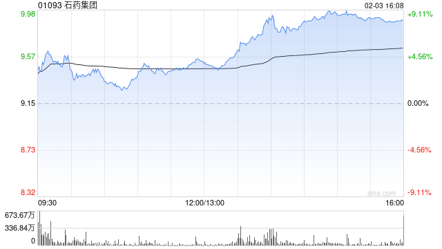 里昂：料石药集团BD交易将转化为经常性收入 升目标价至19港元