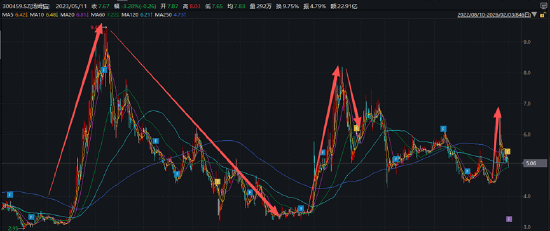 30多个概念加持下的汤姆猫:年度研发开支不足2亿、3年亏损近30亿、创收主要靠游戏页面广告