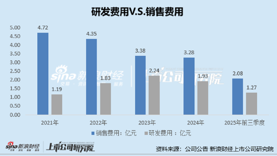30多个概念加持下的汤姆猫:年度研发开支不足2亿、3年亏损近30亿、创收主要靠游戏页面广告